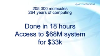 205,000 molecules
264 years of computing

Done in 18 hours
Access to $68M system
for $33k

 
