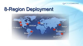 8-Region Deployment
US-West-2
US-East

EU
Tokyo

US-West-1
Brazil

Singapore
Australia

 
