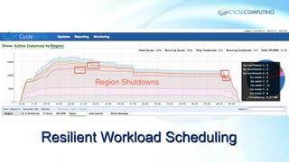 Resilient Workload Scheduling

 