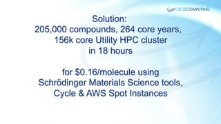 Solution:
205,000 compounds, 264 core years,
156k core Utility HPC cluster
in 18 hours
for $0.16/molecule using
Schrödinger Materials Science tools,
Cycle & AWS Spot Instances

 