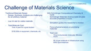 Challenge of Materials Science
Traditional Materials Design
•  Design, Synthesis, Analysis are challenging
for an arbitrary material
• 

Low hit rate for viable materials

• 

Total Molecule Cost:
• 

Time: A year for a grad student

• 

$100,000s in equipment, chemicals, etc.

With Schrödinger Computational Chemistry &
Cycle
•  Schrödinger Materials Science tools simulate
accurate properties in hours
• 

Simulation guides the researcher’s intuition

• 

Focus physical analysis on promising
materials

• 

Total cost:
• 

Time to enumerate molecules: Minutes/
hours

• 

$0.16 per molecule in infrastructure using
AWS Spot Instances

 