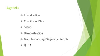 Agenda
 Introduction
 Functional Flow
 Setup
 Demonstration
 Troubleshooting Diagnostic Scripts
 Q & A
1
 