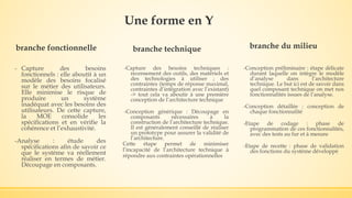 Une forme en Y
branche fonctionnelle
- Capture des besoins
fonctionnels : elle aboutit à un
modèle des besoins focalisé
sur le métier des utilisateurs.
Elle minimise le risque de
produire un système
inadéquat avec les besoins des
utilisateurs. De cette capture,
la MOE consolide les
spécifications et en vérifie la
cohérence et l’exhaustivité.
-Analyse : étude des
spécifications afin de savoir ce
que le système va réellement
réaliser en termes de métier.
Découpage en composants.
branche du milieu
-Conception préliminaire : étape délicate
durant laquelle on intègre le modèle
d’analyse dans l’architecture
technique. Le but ici est de savoir dans
quel composant technique on met nos
fonctionnalités issues de l’analyse.
-Conception détaillée : conception de
chaque fonctionnalité
-Etape de codage : phase de
programmation de ces fonctionnalités,
avec des tests au fur et à mesure
-Etape de recette : phase de validation
des fonctions du système développé
branche technique
-Capture des besoins techniques :
recensement des outils, des matériels et
des technologies à utiliser ; des
contraintes (temps de réponse maximal,
contraintes d’intégration avec l’existant)
-> tout cela va aboutir à une première
conception de l’architecture technique
-Conception générique : Découpage en
composants nécessaires à la
construction de l’architecture technique.
Il est généralement conseillé de réaliser
un prototype pour assurer la validité de
l’architecture.
Cette étape permet de minimiser
l’incapacité de l’architecture technique à
répondre aux contraintes opérationnelles
 