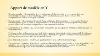 Apport de modèle en Y
▪ Branche gauche : elle capitalise les connaissances de l’entreprise et représente donc un
investissement pour le moyen et long terme. Les fonctionnalités du SI sont en effet
indépendantes des technologies utilisées.
▪ Branche droit : elle capitalise le savoir-faire technique de l’entreprise et représente donc un
investissement pour le court et moyen terme. Les techniques développées pour le système
peuvent l’être de manière indépendante des fonctions à réaliser
▪ Le modèle en Y apporte une réponse aux contraintes de changement continuel imposées aux SI
de l’entreprise :
- Changement de technologies : en effet, une entreprise qui maintiendrait son modèle fonctionnel
peut le réaliser sous différentes technologies : il suffit de « greffer » une nouvelle architecture
technique pour mettre à jour un système existant.
-Ajout de fonctionnalités : en effet, on peut réutiliser une architecture technique
▪ Pour résumer, il permet à la fois de capitaliser la connaissance métier sur la branche gauche et de
réutiliser un savoir-faire technique sur la branche droite. En d’autres termes, un meilleur
contrôle sur les capacités d’évolution et de correction de tels systèmes.
 