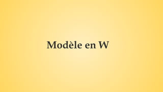 Modèle en W
 
