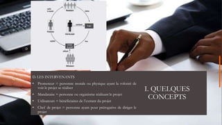 I. QUELQUES
CONCEPTS
D. LES INTERVENANTS
• Promoteur = personne morale ou physique ayant la volonté de
voir le projet se réaliser
• Mandataire = personne ou organisme réalisant le projet
• Utilisateurs = bénéficiaires de l’extrant du projet
• Chef de projet = personne ayant pour prérogative de diriger le
projet
 