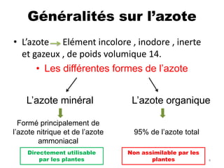 Azoto Inerte cycle de l'aazote.pptx