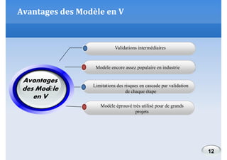 Avantages des Modèle en V

Validations intermédiaires

Modèle encore assez populaire en industrie

Avantages
des Modèle
en V

Limitations des risques en cascade par validation
de chaque étape
Modèle éprouvé très utilisé pour de grands
projets

12

 