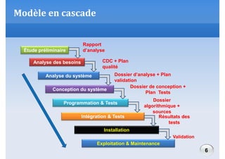 Modèle en cascade

Étude préliminaire

Rapport
d’analyse
CDC + Plan
qualité

Analyse des besoins
Analyse du système

Conception du système

Dossier d’analyse + Plan
validation
Dossier de conception +
Plan Tests

Programmation & Tests
Intégration & Tests

Dossier
algorithmique +
sources
Résultats des
tests

Installation
Validation

Exploitation & Maintenance

6

 