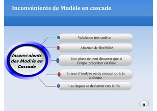 Inconvénients de Modèle en cascade

Validation très tardive
Absence de flexibilité

Inconvénients
des Modèle en
Cascade

Une phase ne peut démarrer que si
l’étape précédent est finie
Erreur d’analyse ou de conception très
coûteuse
Les risques se déclarent vers la fin

9

 