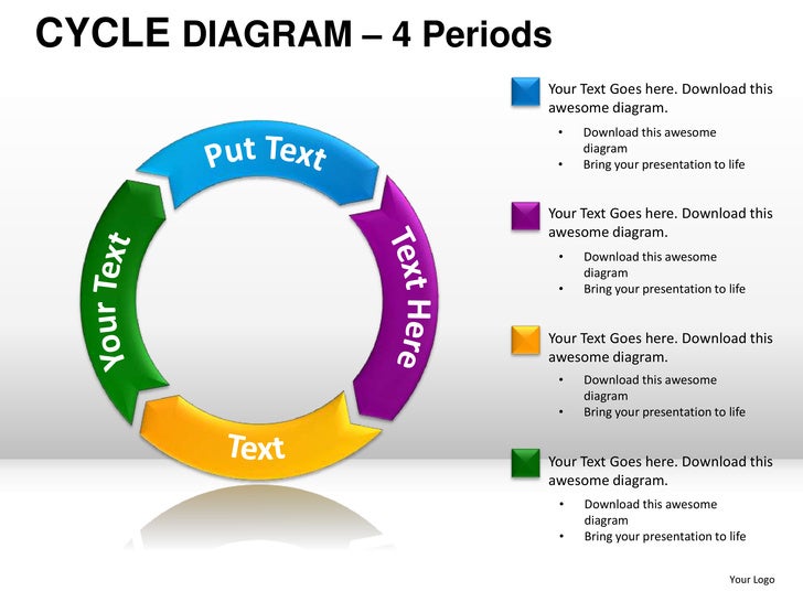 cycle diagram powerpoint presentation templates cycle diagram templates