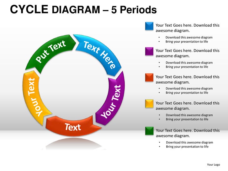 cycle diagram powerpoint presentation templates cycle diagram powerpoint