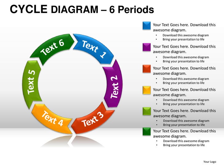 cycle diagram templates rome fontanacountryinn com cycle diagram template