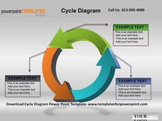 Cycle Diagram Powerpoint Template | PPT