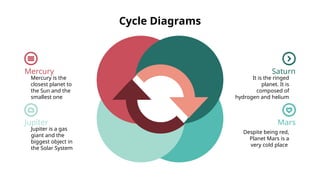 beautifull Cycle Diagrams by Slidesgo.pptx