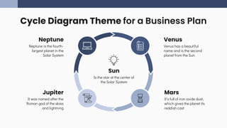 Cycle Diagrams Theme for a Business Plan | PPTX