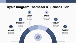 Cycle Diagrams Theme for a Business Plan | PPTX