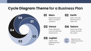 Cycle Diagrams Theme for a Business Plan | PPTX