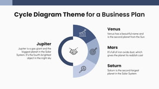 Cycle Diagrams Theme for a Business Plan | PPTX