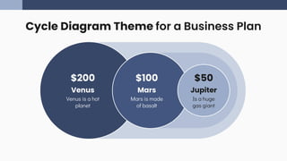 Cycle Diagrams Theme for a Business Plan | PPTX