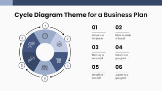 Cycle Diagrams Theme for a Business Plan | PPTX