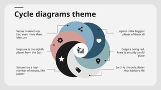 Cycle Diagrams Theme for a Project Proposal by Slidesgo.pptx