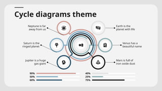 Cycle Diagrams Theme for a Project Proposal by Slidesgo.pptx