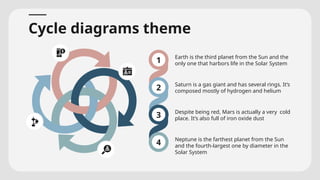 Cycle Diagrams Theme for a Project Proposal by Slidesgo.pptx