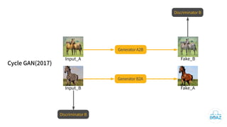 [분석] Unpaired image-to-image translation with CycleGAN | PDF