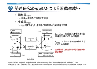 関連研究:CycleGANによる画像生成[1,2]
11
[1] Jun-Yan Zhu, “Unpaired Image-to-Image Translation using Cycle-Consistent Adversarial Netw...