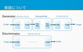 実装について
CNN CNN Res
Net
Res
Net
CNN CNN．．． ．．． ．．．image image
ダウンサンプリング アップサンプリングResidual-Net
CNN CNN
ダウンサンプリング
image scalar・・・・・・・・・・・・
Generator
Discriminator
 