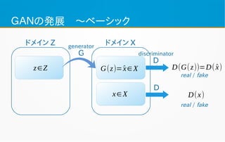 ＧＡＮの発展　〜ベーシック
ドメイン Xドメイン Z
x∈X
G(z)=^x∈Xz∈Z
generator
G discriminator
D
D
real / fake
D(G(z))=D( ^x)
D(x)
real / fake
 