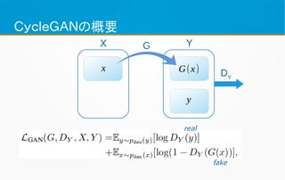 ＣｙｃｌｅＧＡＮの概要
DY
X YG
x
y
G(x)
real
fake
 