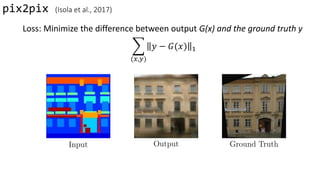 pix2pix (Isola et al., 2017)
Loss: Minimize the difference between output G(x) and the ground truth y
෍
(𝑥,𝑦)
𝑦 − 𝐺(𝑥) 1
 
