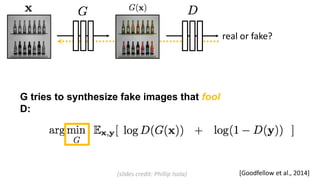G tries to synthesize fake images that fool
D:
real or fake?
[Goodfellow et al., 2014](slides credit: Phillip Isola)
 