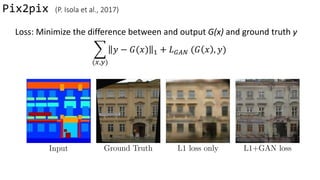 Pix2pix (P. Isola et al., 2017)
Loss: Minimize the difference between and output G(x) and ground truth y
෍
(𝑥,𝑦)
𝑦 − 𝐺(𝑥) 1 + 𝐿 𝐺𝐴𝑁 (𝐺 𝑥 , 𝑦)
 