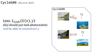 CycleGAN (Zhu et al. 2017)
CycleGAN
?
?
G
Loss: 𝐿 𝐺𝐴𝑁 𝐺 𝑥 , 𝑦
G(x) should just look photorealistic
and be able to reconstruct x
 