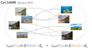 CycleGAN (Zhu et al. 2017)
𝐿 𝐺𝐴𝑁 𝐺 𝑥 , 𝑦 + 𝐹 𝐺 𝑥 − 𝑥 1
+ 𝐿 𝐺𝐴𝑁 𝐹 𝑦 , 𝑥 + 𝐺 𝐹 𝑦 − 𝑦 1
 