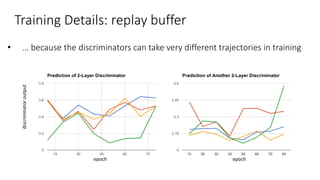 Training Details: replay bufferdiscriminatoroutput
epoch epoch
• … because the discriminators can take very different trajectories in training
 