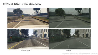 Inspired by [Johnson et al. 2011], Slides from Junyan Zhu
GTA5 CG Input Output
CG2Real: GTA5 → real streetview
 