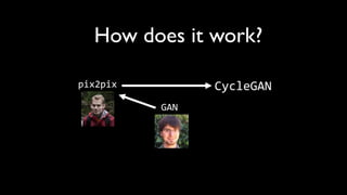 How does it work?
pix2pix CycleGAN
GAN
 