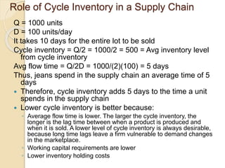 Cycle Inventory Apics Cycle inventory | PPTX