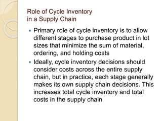 Cycle Inventory Apics Cycle inventory | PPTX