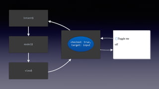 Driver
Intent$
model$
view$
 
