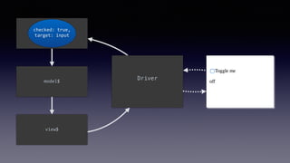 Driver
Intent$
model$
view$
checked:	true,	
target:	input
 