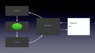 Driver
Intent$
model$
view$
 