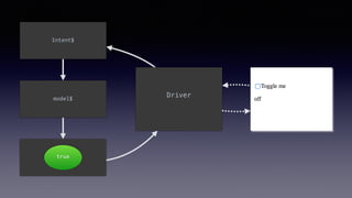 Driver
Intent$
model$
view$
true
 