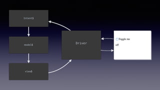 Driver
Intent$
model$
view$true
 