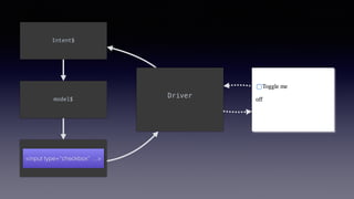 Driver
Intent$
model$
view$
 