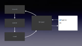 Driver
Intent$
model$
view$
 